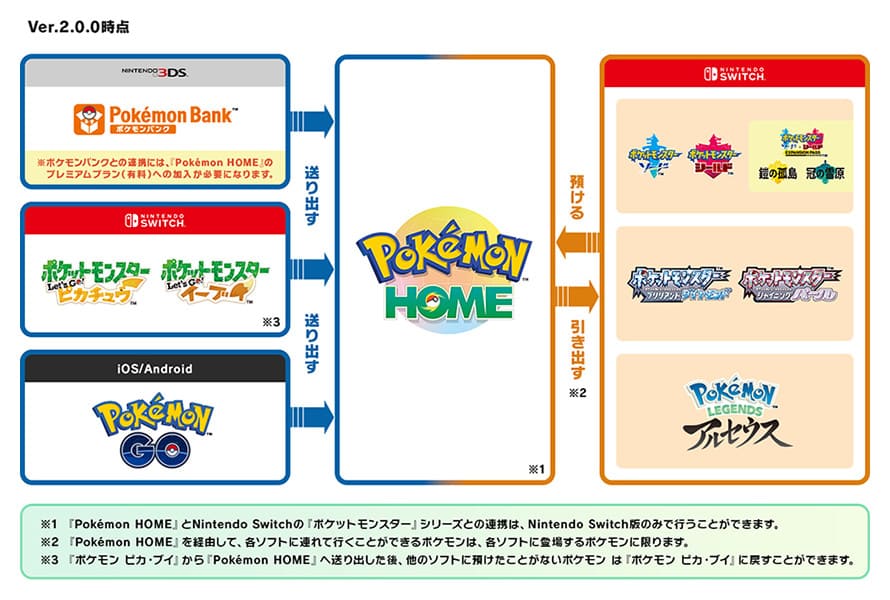 Pokemon Home アップデートver 2 0 0の情報まとめ ポケモンホーム ここlog