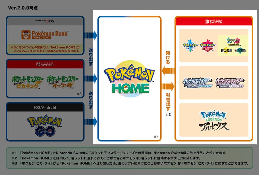 Pokemon Home アップデートver 2 0 0の情報まとめ ポケモンホーム こころぐゲーム