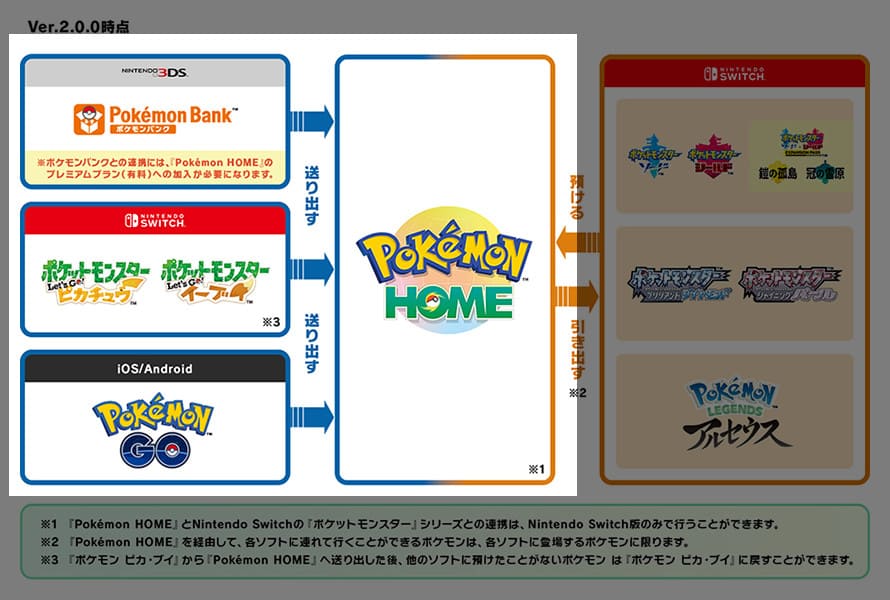 Pokemon Home アップデートver 2 0 0の情報まとめ ポケモンホーム こころぐゲーム