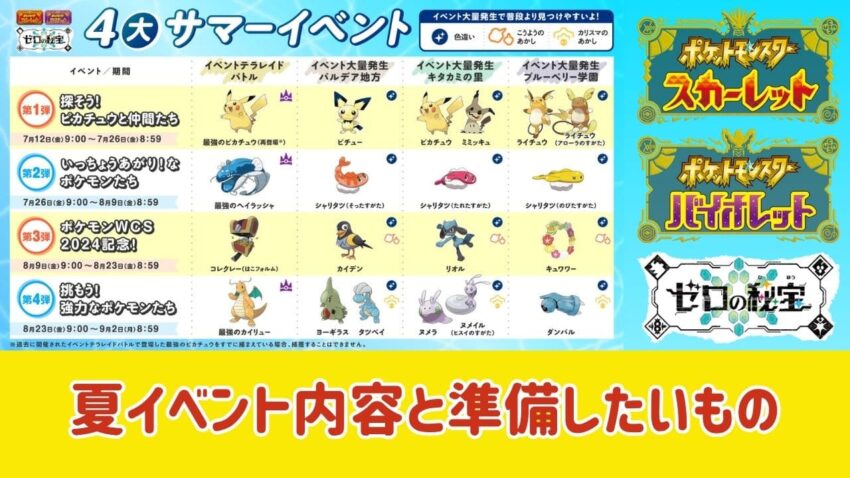 【ポケモンSV】4大サマーイベントの日程と準備しておきたいもの