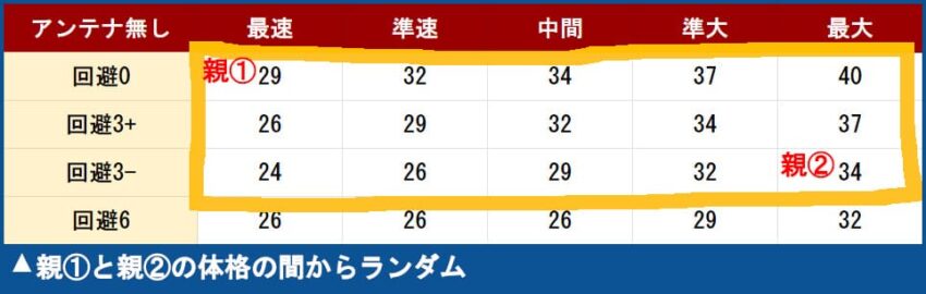 アプデ後の体格引き継ぎの例-1