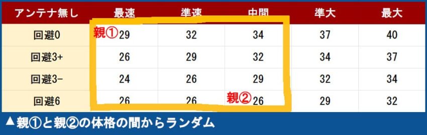 アプデ後の体格引き継ぎの例-2