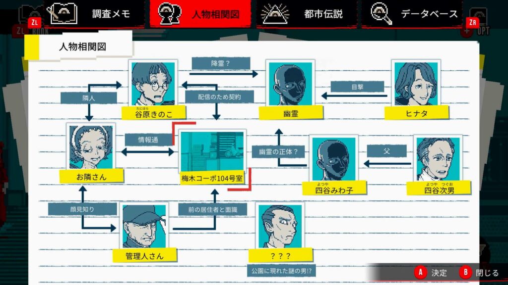 第2話の人物相関図