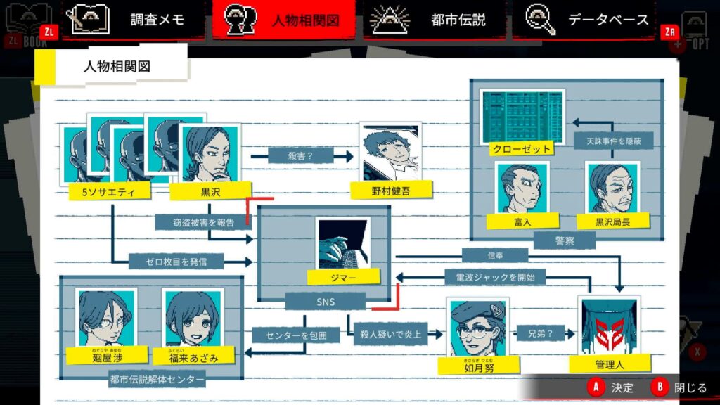 第6話「鮫島事件」の人物相関図