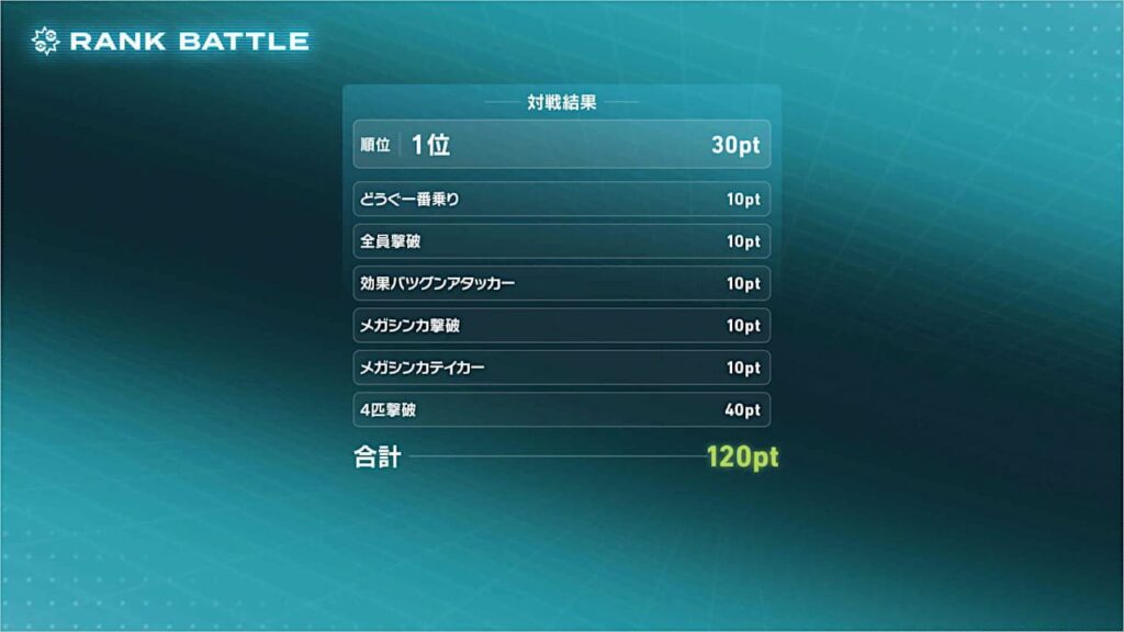 順位と行動によるポイント加算