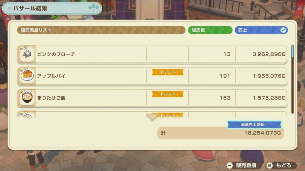 バザール2部の売上の詳細