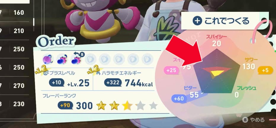 必要フレーバー