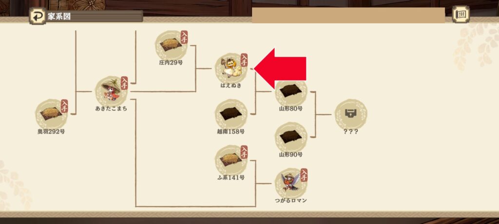 配合所の家系図のはえぬきの位置