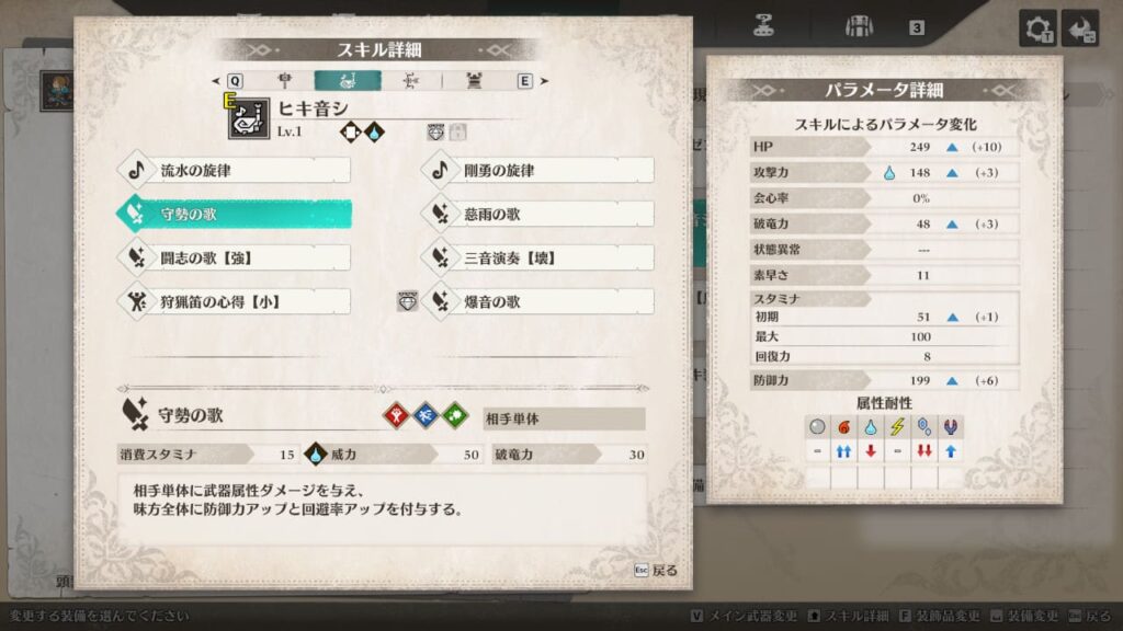 守衛の歌ができる笛