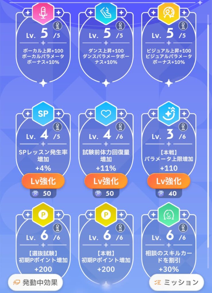 初優勝時のHIFボーナス