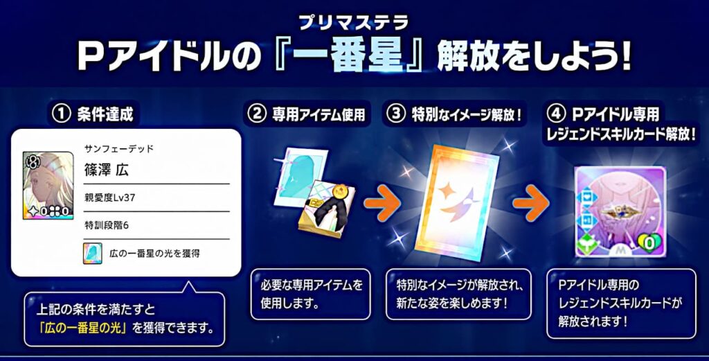 プリマステラの解放条件